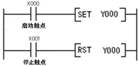 plc控製