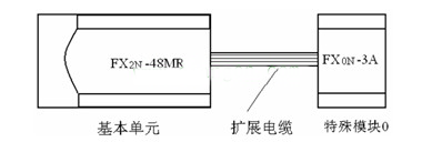 三菱PLC FX係列