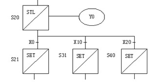 選擇性分支與(yu) 匯合的編程的步進順控設計法