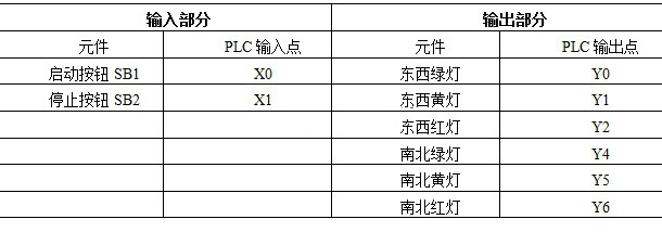 PLC交通訊號燈控製