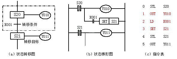三菱PLC FX係列