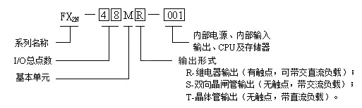 三菱PLC FX2N係列