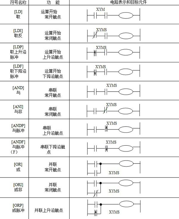 三菱PLC係列