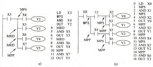 PLC的FX係列