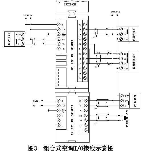 三菱Q係列PLC的三層網絡特色與(yu) 協議