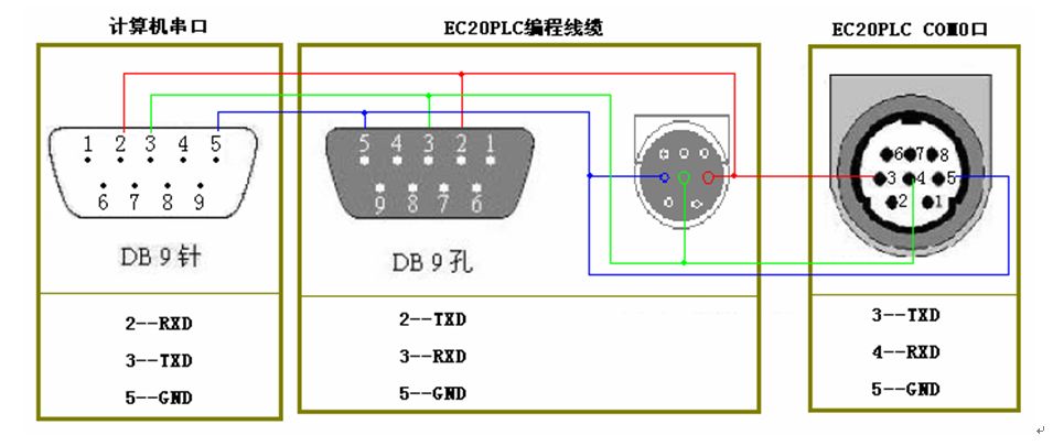 判斷伟德登录地址編碼器故障技巧方法