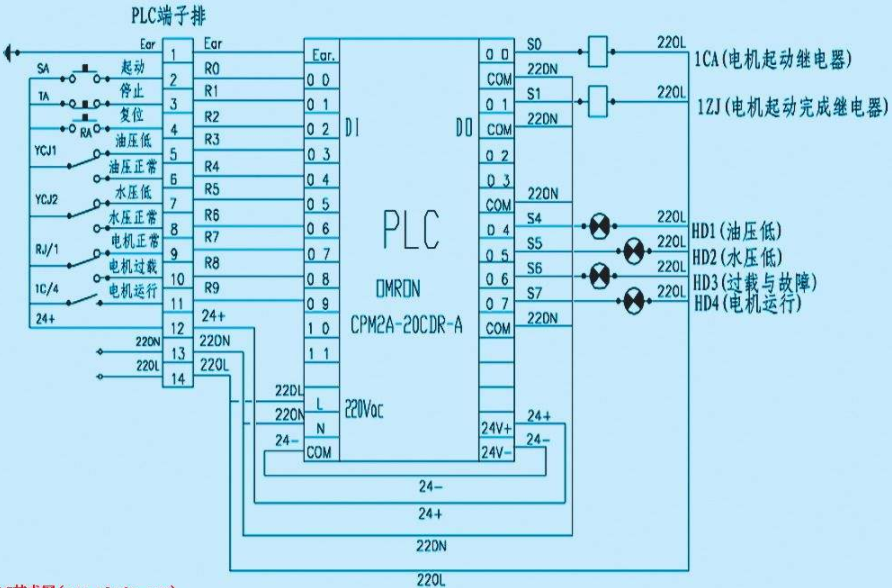 提高三菱PLC控製係統可靠性的六點措施
