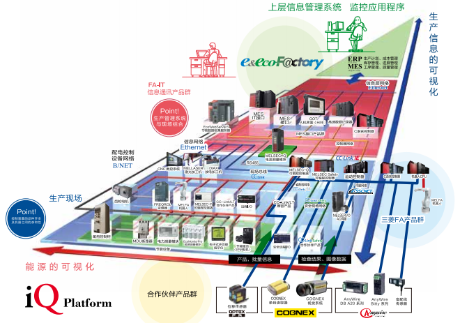 三菱電機的機電人 FA 整體(ti) 解決(jue) 方案