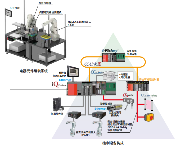 三菱電機的機電人 FA 整體(ti) 解決(jue) 方案