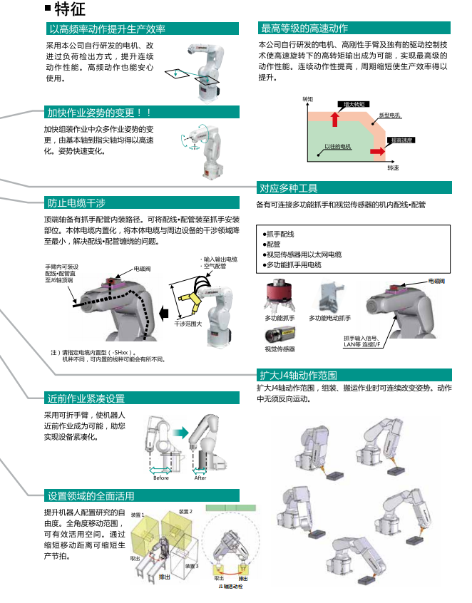 三菱垂直多關(guan) 節型機電人組成與(yu) 特征