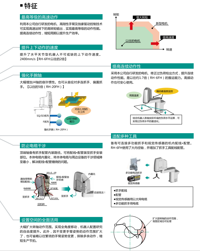 三菱水平多關(guan) 節型機器人係列的組成與(yu) 特征