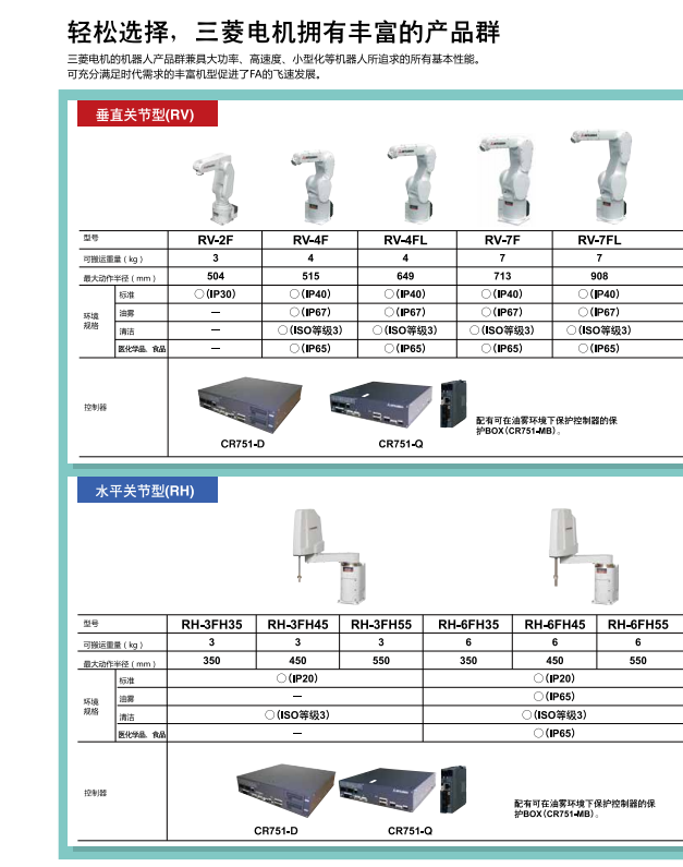 輕鬆選擇，三菱電機機器人擁有豐(feng) 富的產(chan) 品群