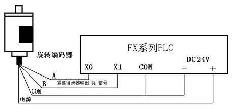 三菱PLC編碼器出現丟(diu) 脈衝(chong) 的現象原因與(yu) 故障技巧方法