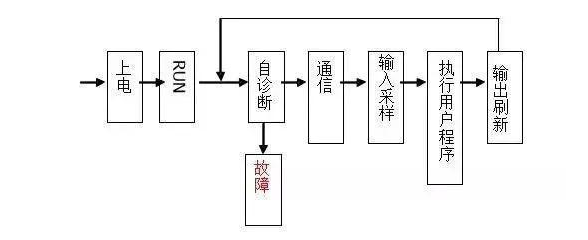 三菱PLC初學者隻要解決(jue) 這50個(ge) 問題，那你就覺得很容易上手？