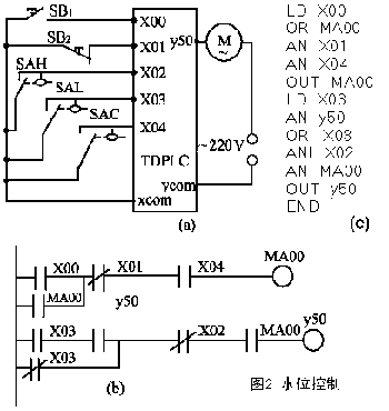 三菱PLC與(yu) 單片機區別以及工作原理是？